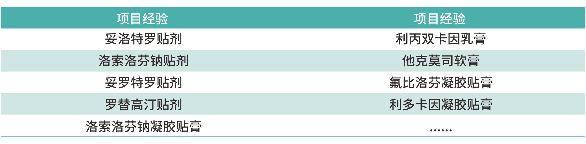 17058951258464491JcV.png 透皮給藥-項(xiàng)目經(jīng)驗(yàn).png