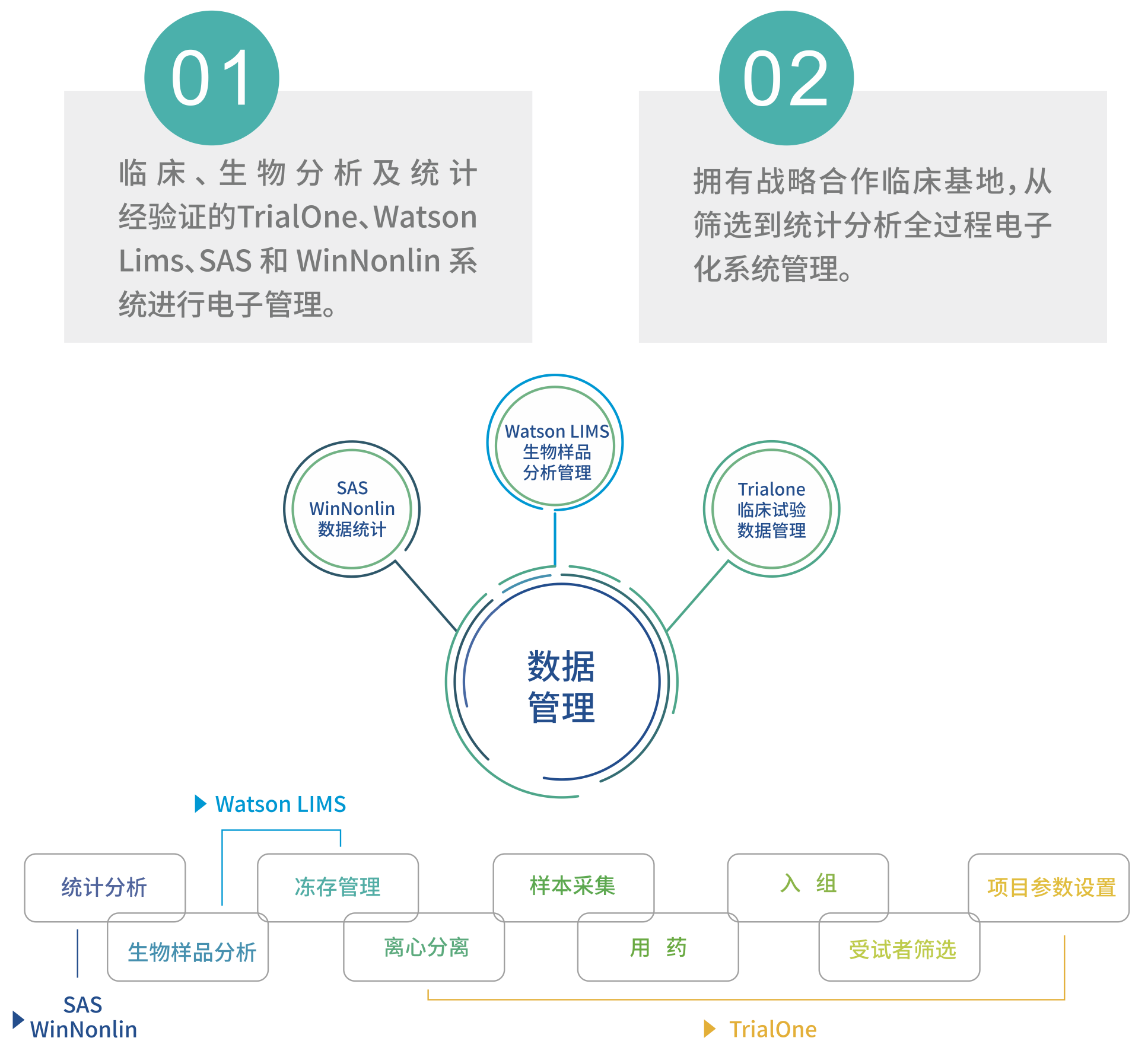 1705902220298500qAqN.png 臨床中心-平臺優勢.png