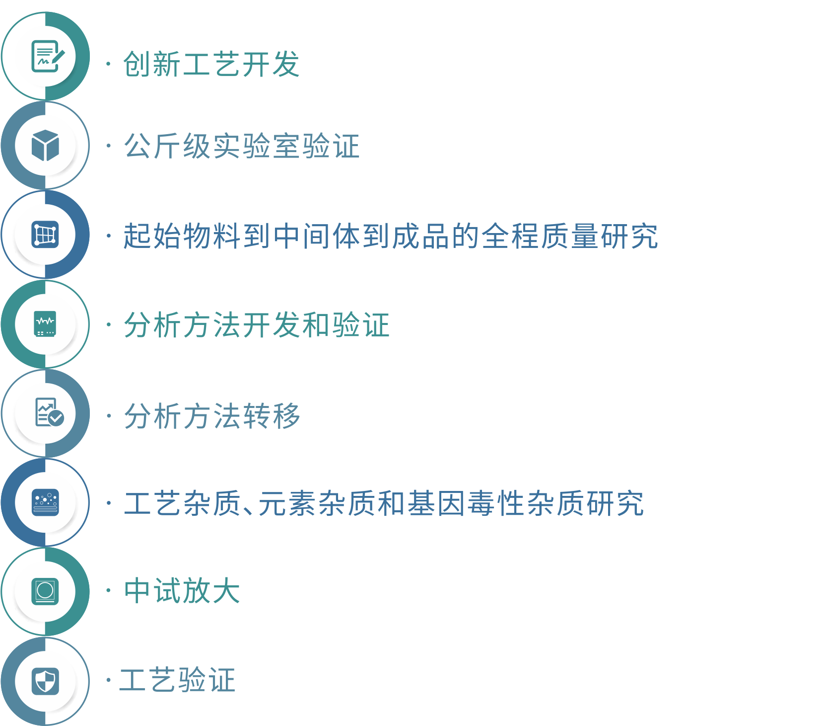 1705902676102618Wj7K.png API-服務范圍.png