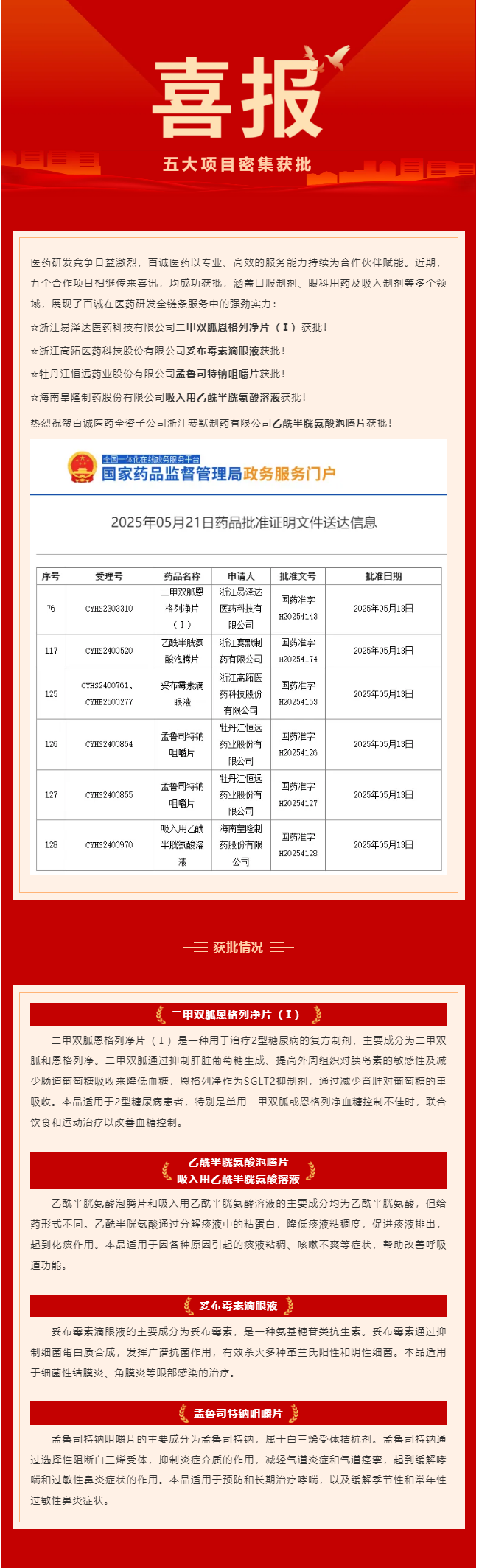 五大項目密集獲批！百誠醫(yī)藥賦能合作伙伴再創(chuàng)新成果！.png